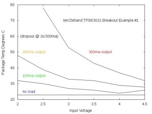 TPS63031-thermal1