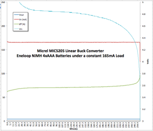 Micrel MIC5205 4xAAA