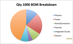 QTY1000 BOM